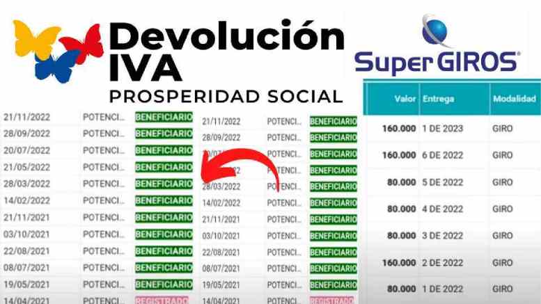 Devolución del IVA en Colombia-Mp Noticias