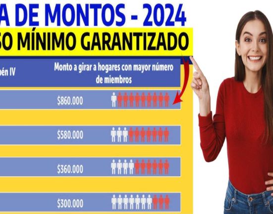Aumento en los Montos del Ingreso Mínimo Garantizado-MP Noticias, tabla de valores del ingreso mínimo garantizado 2024,mujer alegre señalando la imagen