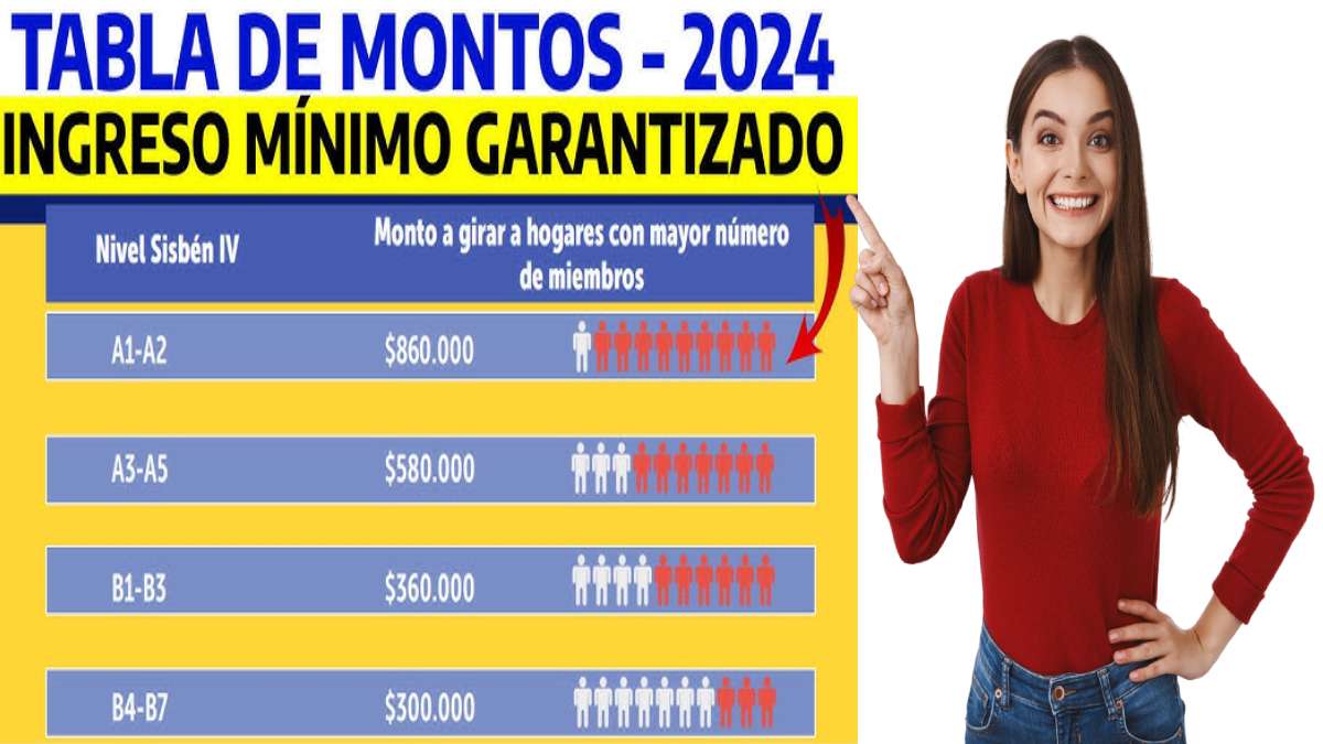 Aumento en los Montos del Ingreso Mínimo Garantizado-MP Noticias, tabla de valores del ingreso mínimo garantizado 2024,mujer alegre señalando la imagen