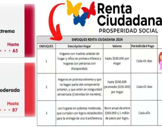 Actualización de Pagos-MP Noticias, logo de renta ciudadana, tabla de valores de renta ciudadana, tabla de grupos A y B del Sisbén