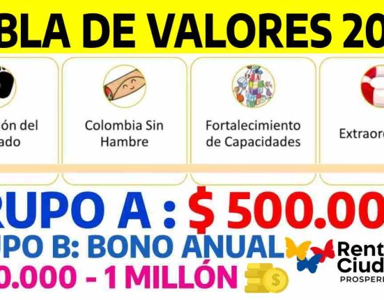 Tabla de Valores 2024-Mp Noticias, imagen con tabla de valores de renta ciudadana, logo de renta ciudadana