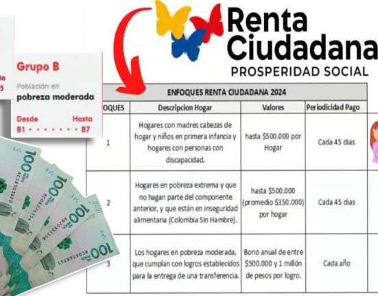 Actualización de Pagos Renta Ciudadana-Mp Noticias, tabla de enfoques renta ciudadana, logo renta ciudadana, dinero en pesos colombianos denominación de 100.