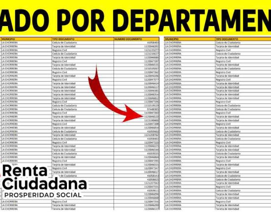 Listado de Beneficiarios Renta Ciudadana-Mp Noticias