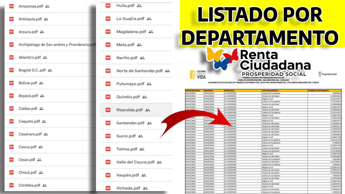 Primer listado de focalización Renta Ciudadana 2024-Mp Noticias