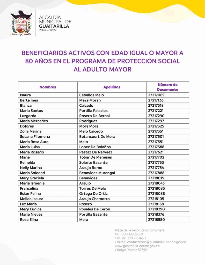 Listado de beneficiarios Colombia mayor -créditos alcaldía municipal de Guaitarilla