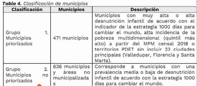 Clasificación de municipios -prosperidad social