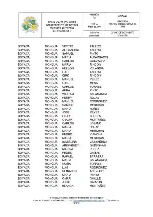 lista de seleccionados- Créditos Alcaldía de Boyacá